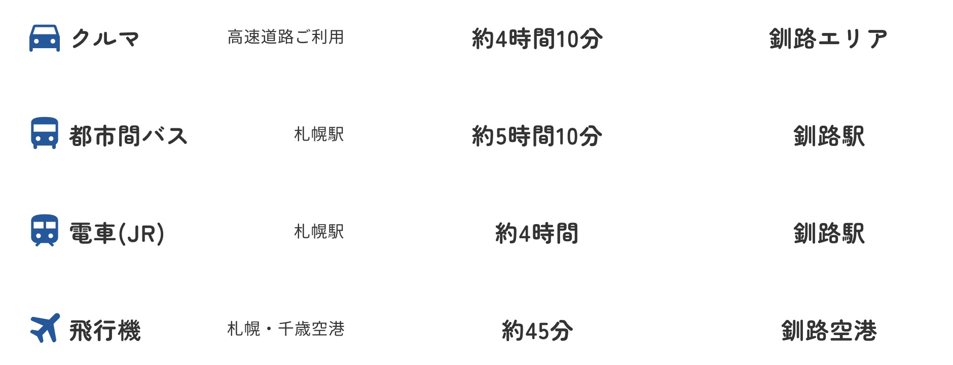 札幌から釧路へ